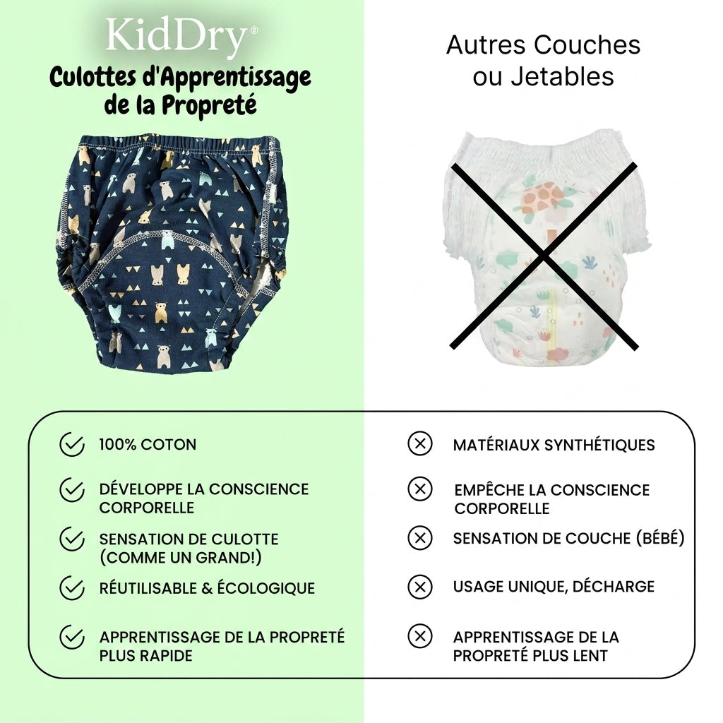 Culottes KidDry: Le secret de la propreté